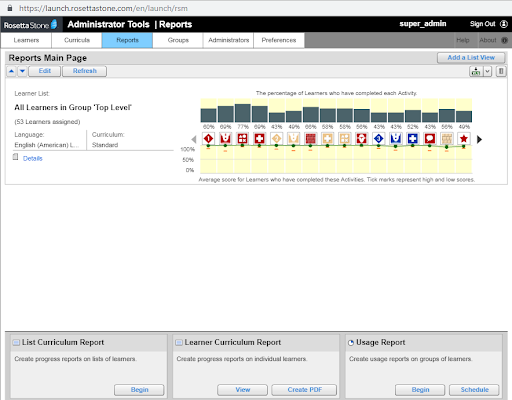 All About Foundations Rosetta Stone Support