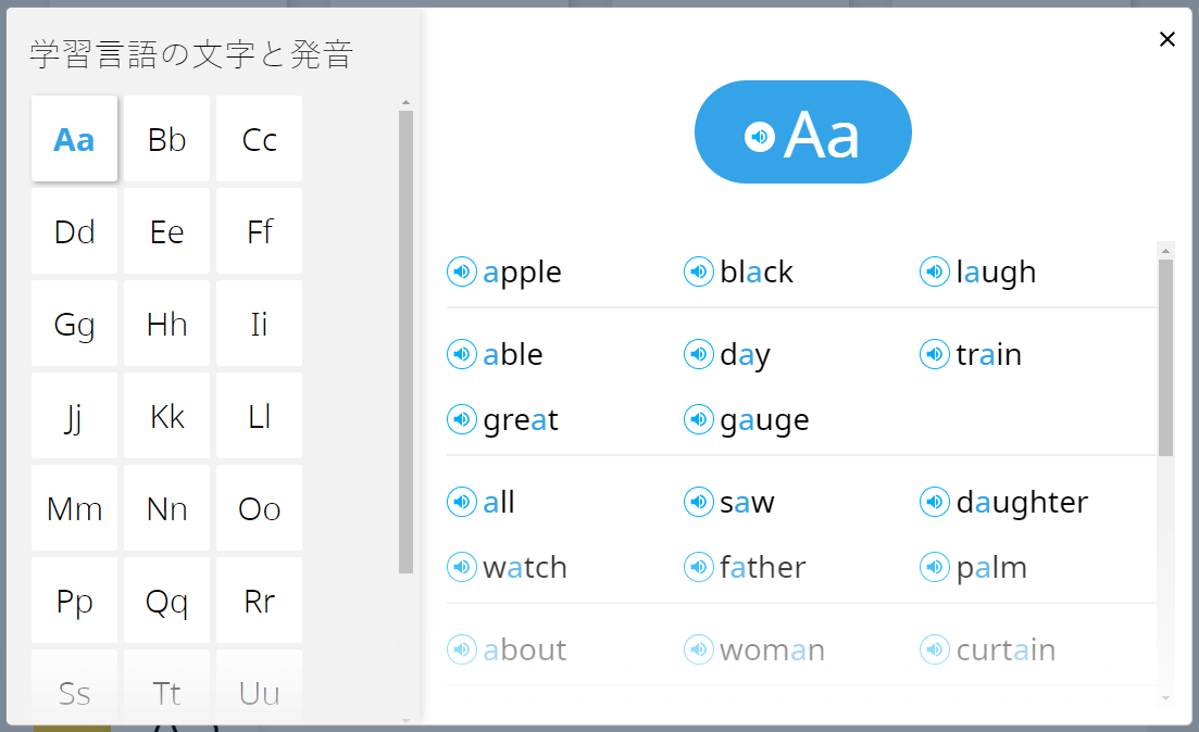 ロゼッタストーン 初中級 24言語 全部セット｜RosettaStone